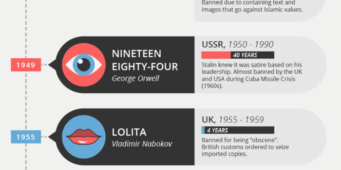 Check out this History of Banned Books Infographic